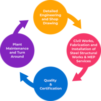 OUR SERVICES - ENCORE Engineering